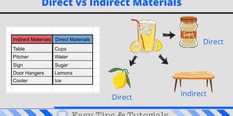 Direct and Indirect Material