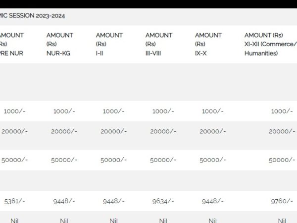 jaypee noida fee structure