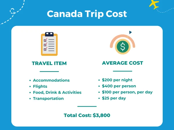 How Much Should I Expect to Spend on Canadian Vacation