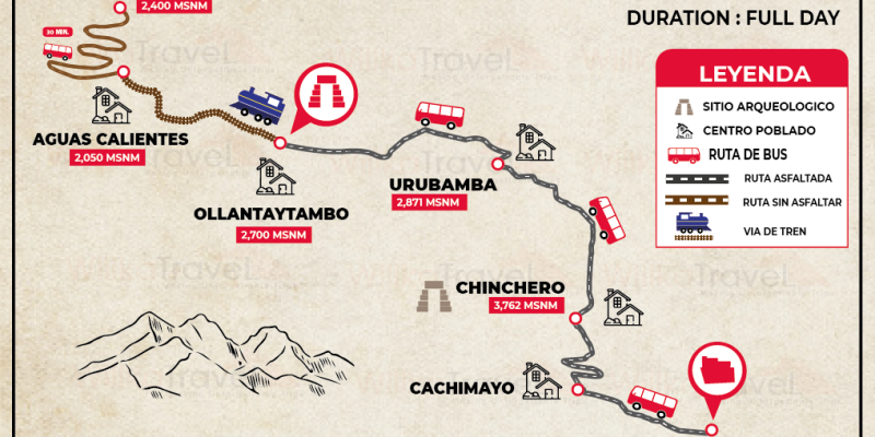 Machu Picchu Trip Itinerary