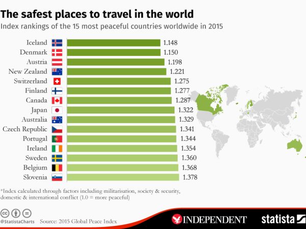 Safest Countries to Travel to in Europe