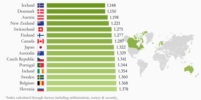 Safest Countries to Travel to in Europe