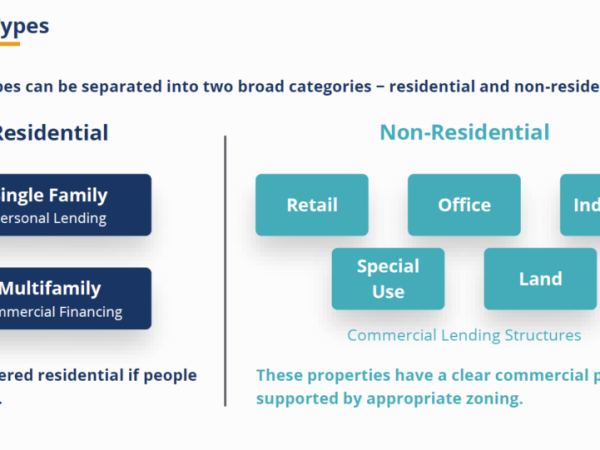 What Is a Commercial Mortgage