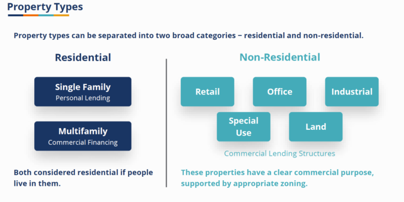 What Is a Commercial Mortgage