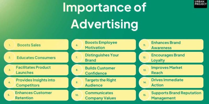 Advantages of Advertising
